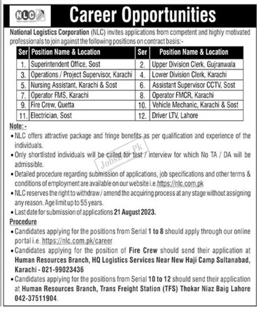 NLC Jobs 2023 National Logistics Cell Apply Form at