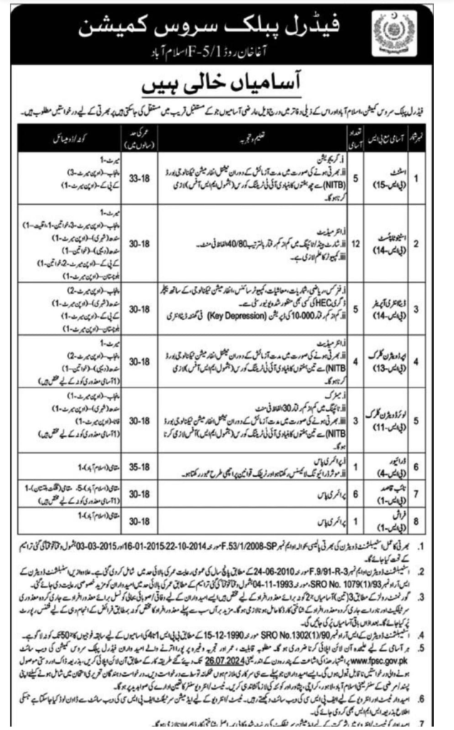 FPSC Jobs 2024