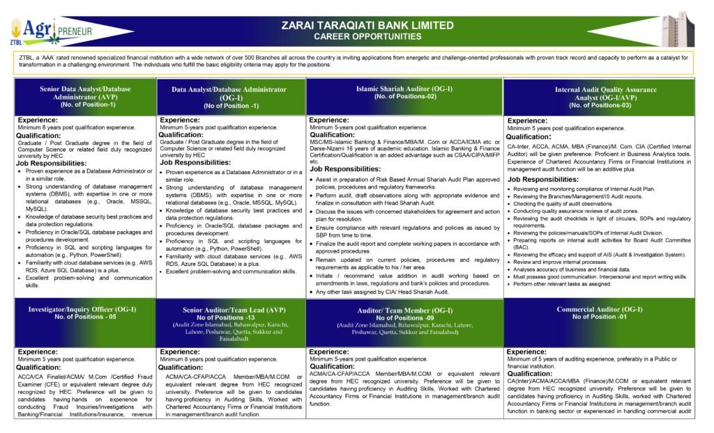 Zarai Taraqiati Bank Limited