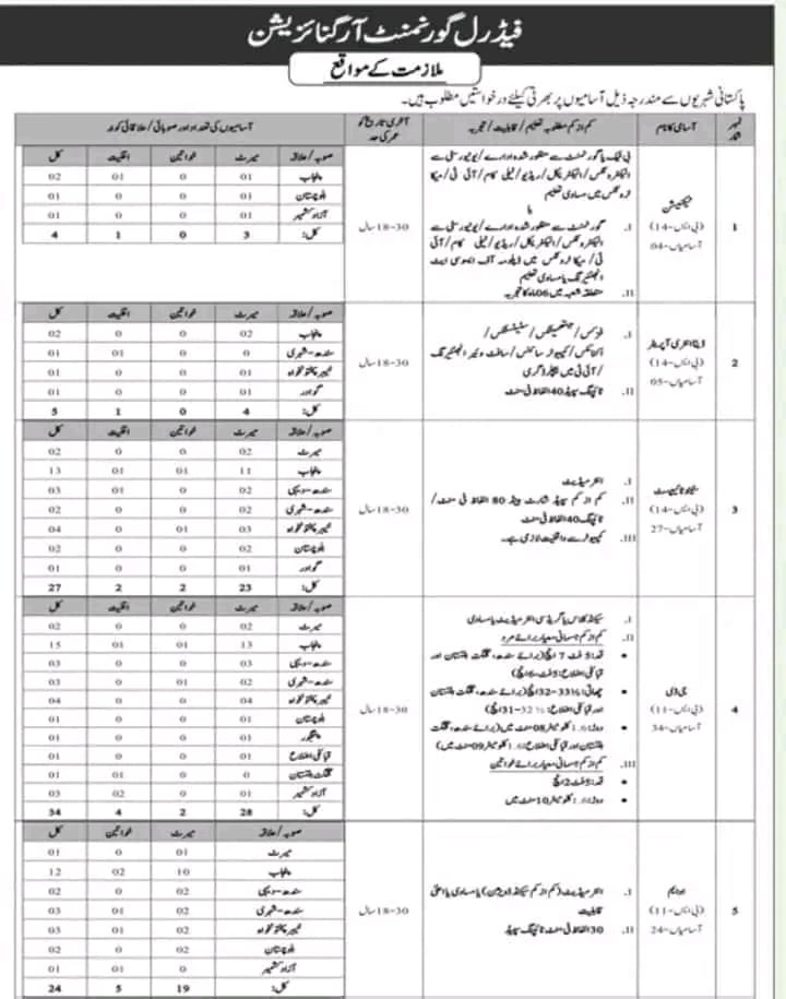 IB Jobs 2024 Online Apply