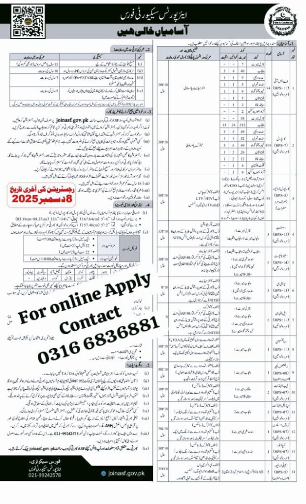 ASF Jobs 2025 Online Apply|Latest Advertisement