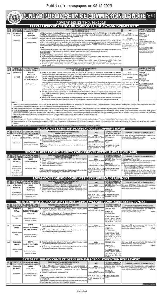 PPSC Jobs 2025 Advertisement No. 46- Apply Online for Latest Punjab Govt
