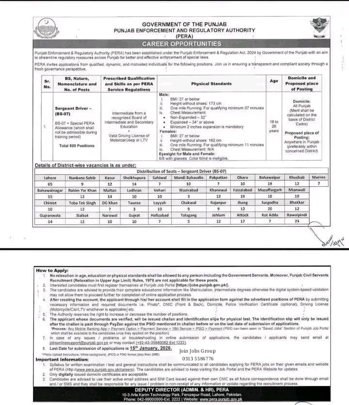 Punjab Enforcement & Regulatory Authority PERA Jobs 2025