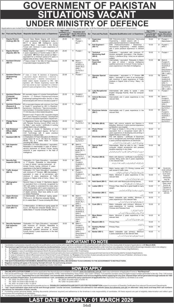 Ministry of Defence Jobs 2026 Government of Pakistan